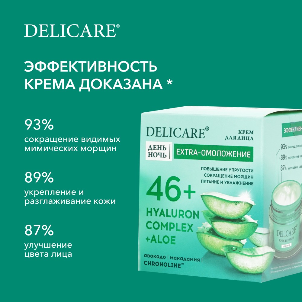 Крем для лица Delicare Hyaluron Complex + Aloe с алоэ вера и гиалуроном 46+ 50мл. Фото 9.