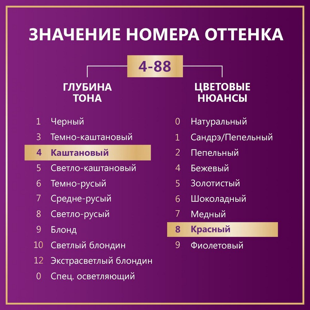 Крем - краска Палетт Интенсивный цвет стойкая для волос RF3 Красный гранат 50мл. Фото 8.