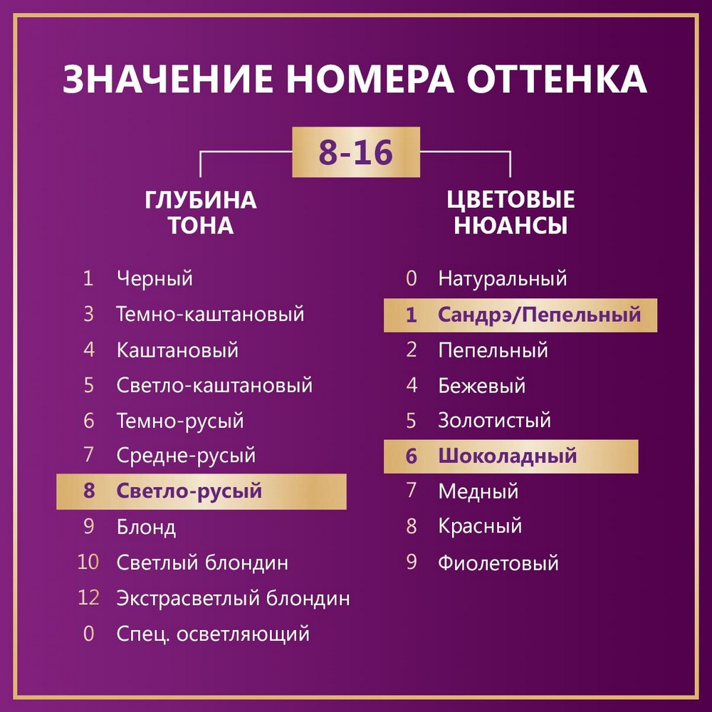 Стойкая крем - краска для волос Палетт Интенсивный цвет 8-16 Пепельно-русый. Фото 6.