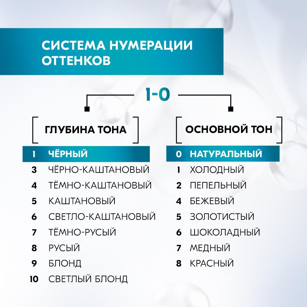 Стойкая краска для волос Глисс Кур Уход & увлажнение с гиалуроновой кислотой 1-0 Глубокий черный. Фото 8.