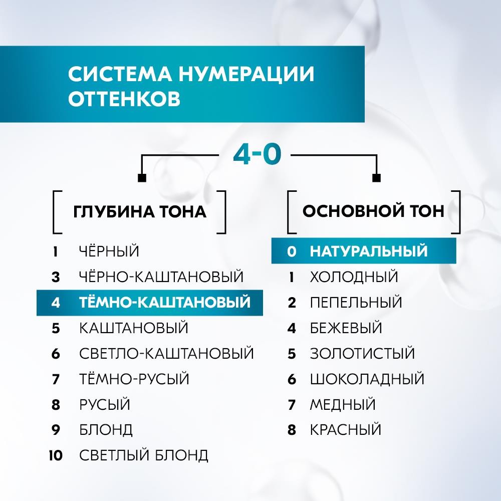 Стойкая краска для волос Глисс Кур Уход & увлажнение с гиалуроновой кислотой 4-0 Темно-каштановый. Фото 9.