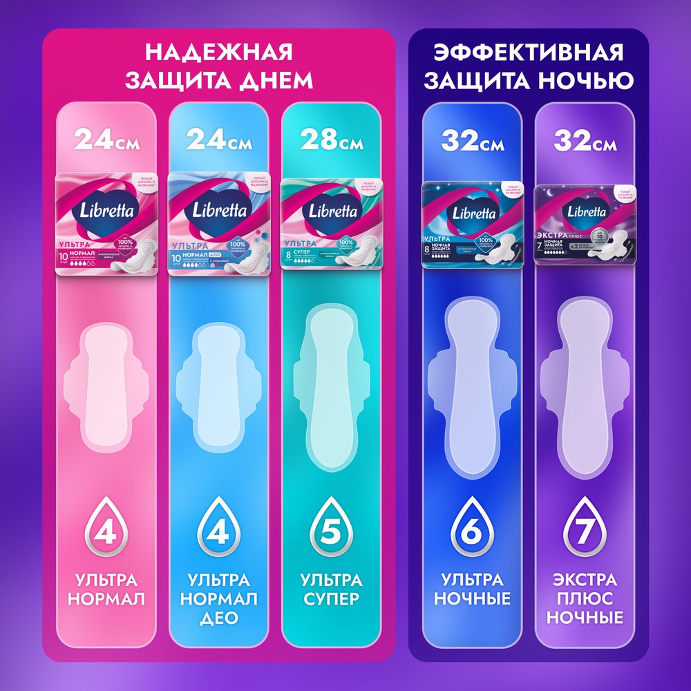 Женские ночные прокладки Libretta Экстра Плюс с мягкой поверхностью 12шт. Фото 5.