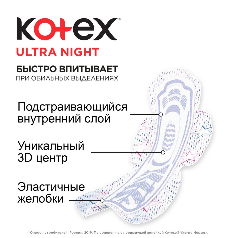 Прокладки Kotex Ultra Dry&Soft Night 7шт. Фото 6.