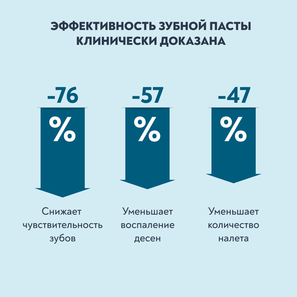 Зубная паста для укрепления и реминерализации эмали PresiDENT Four Calcium 75г. Фото 8.