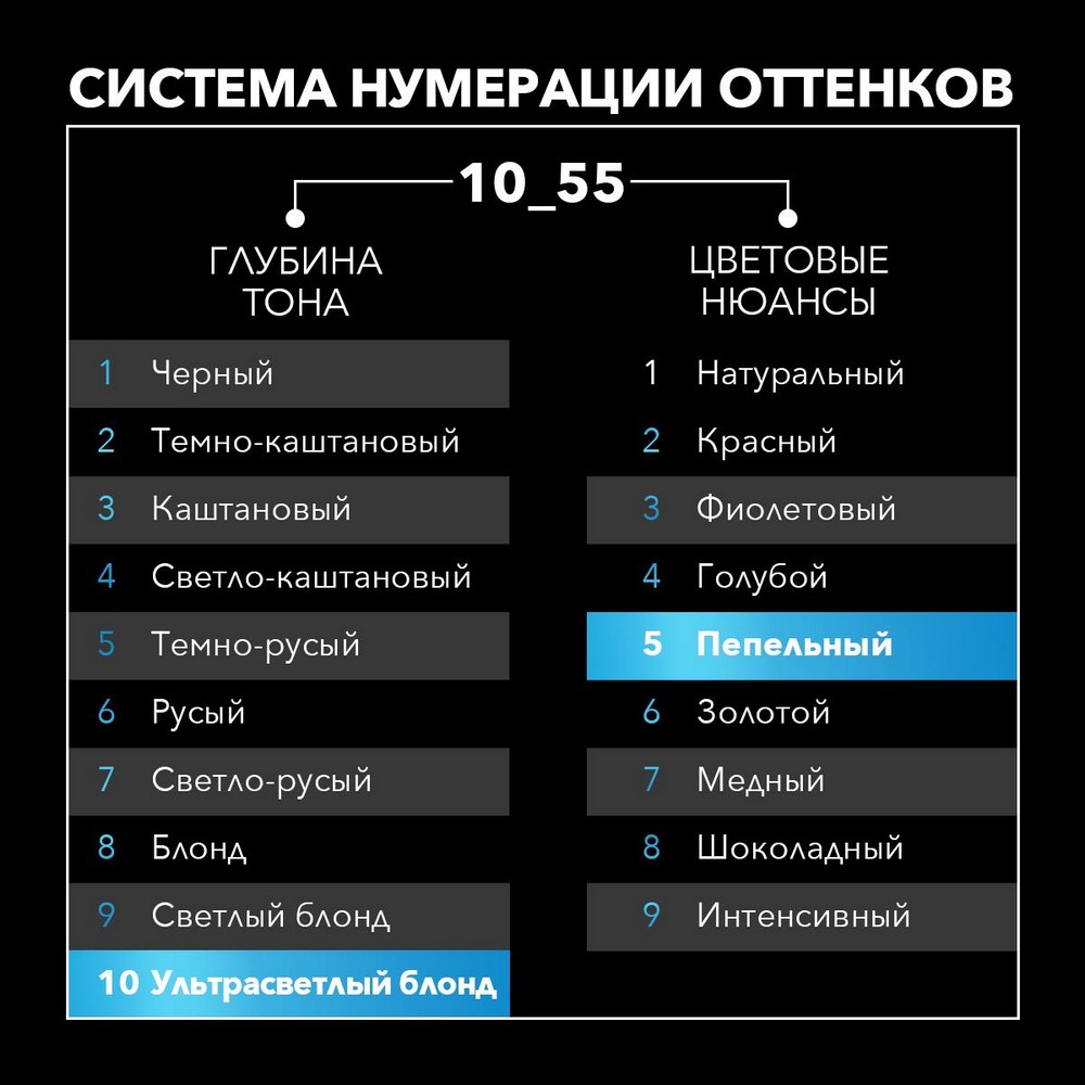 Стойкая крем - краска для волос Сьёсс 10-55 Ультраплатиновый блонд. Фото 6.