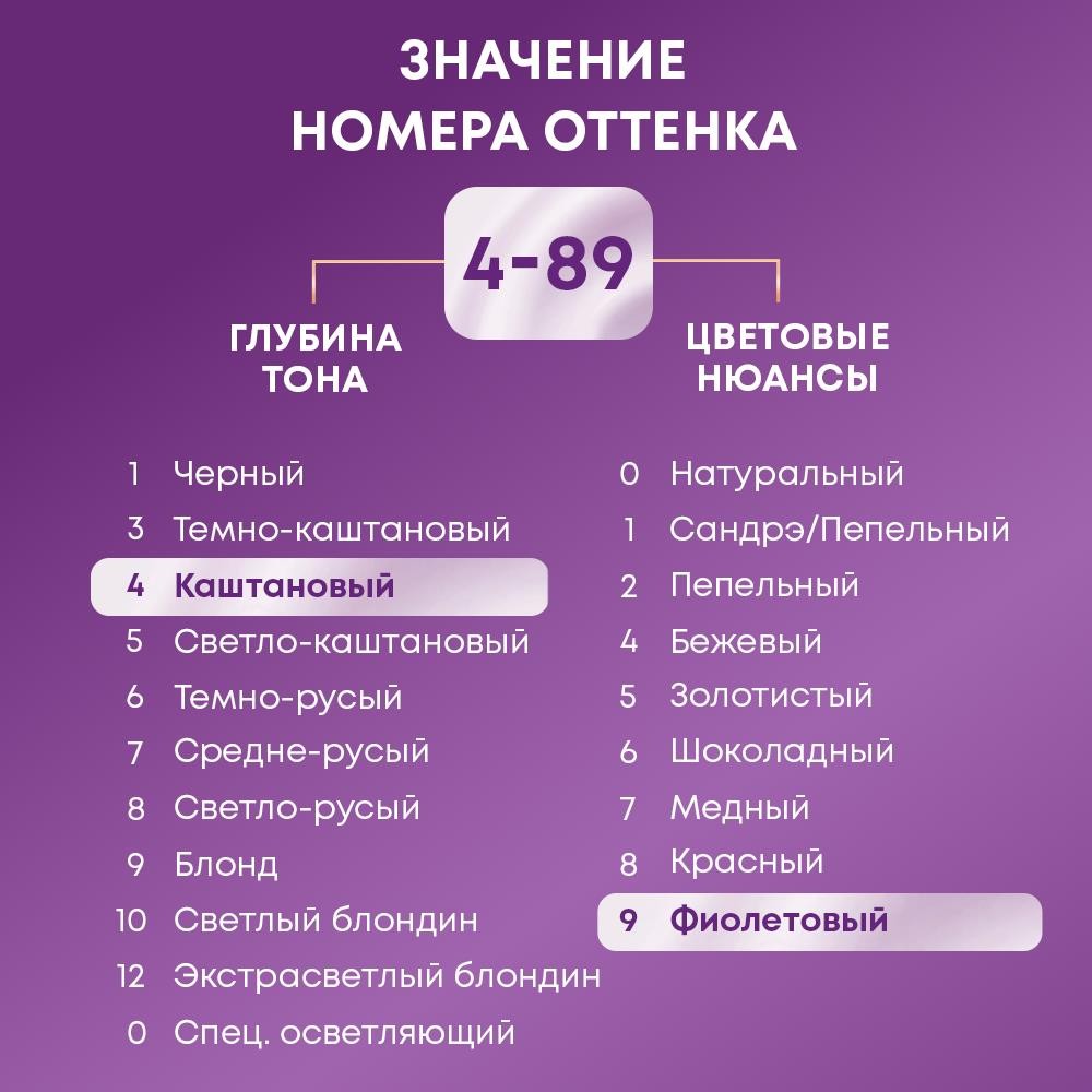 Крем - краска Палетт Интенсивный цвет стойкая для волос RFE3 Баклажан 50мл. Фото 9.