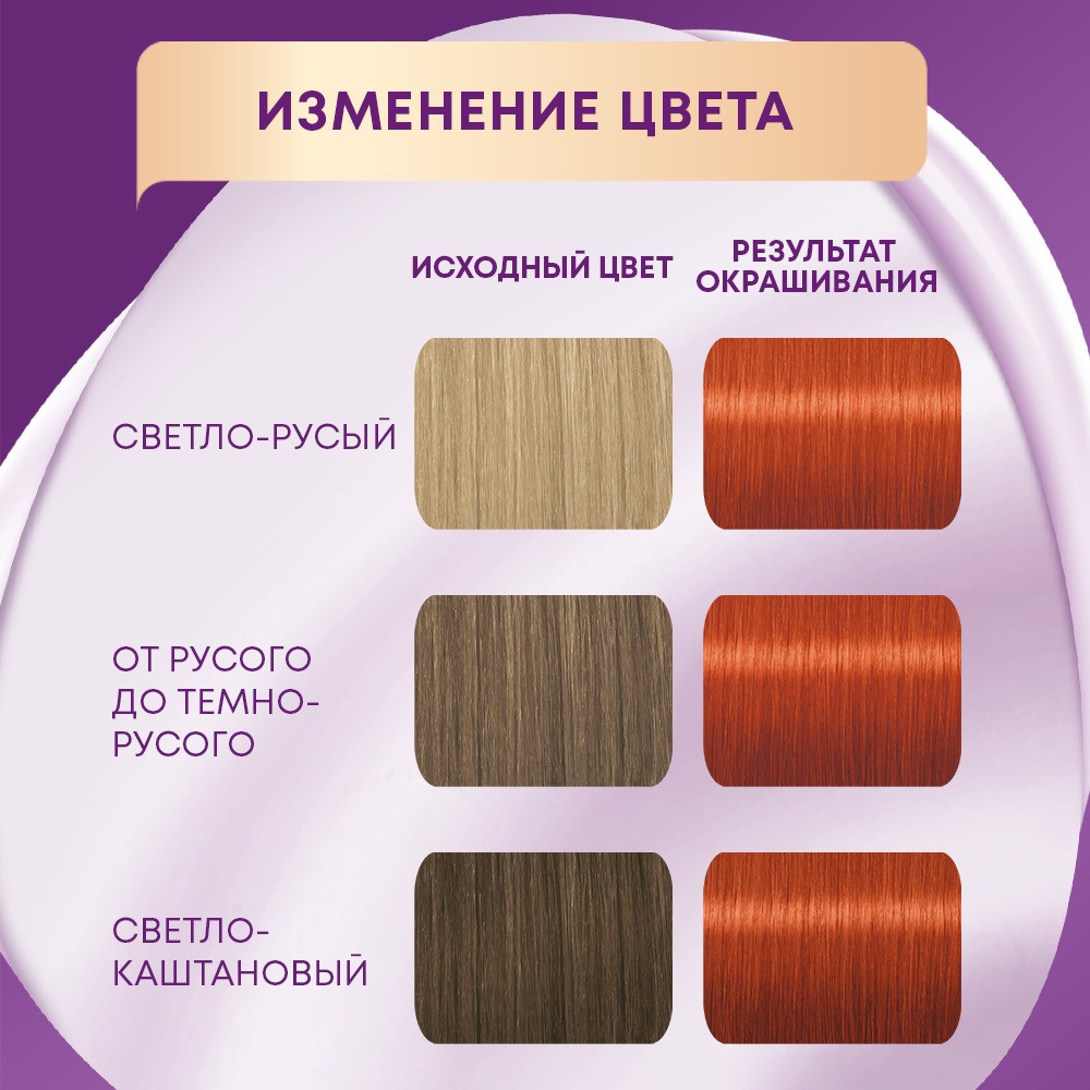 Стойкая крем - краска для волос Палетт Интенсивный цвет 7-77 KR7 Роскошный медный. Фото 8.