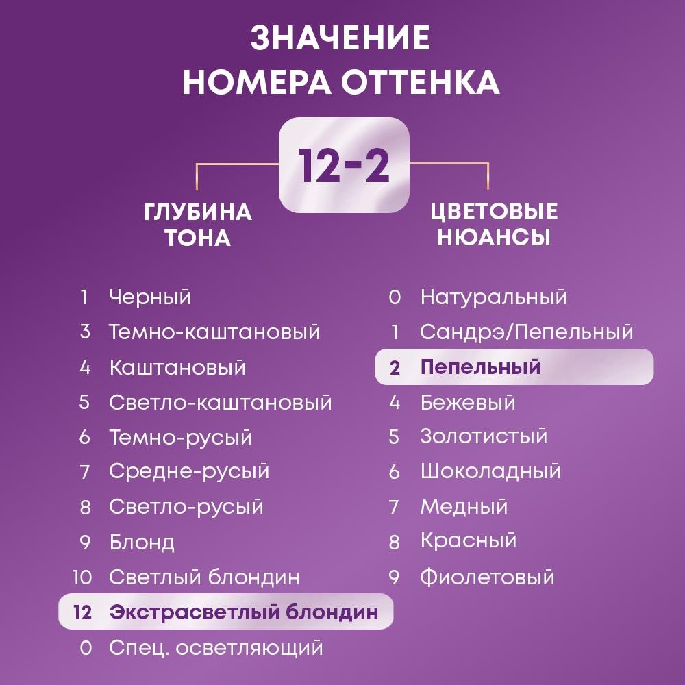 Стойкая крем - краска для волос Палетт Интенсивный цвет 12-2 A12 Платиновый блонд. Фото 6.