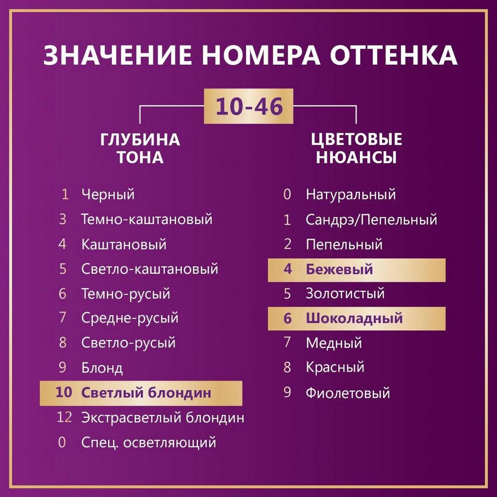 Стойкая крем - краска для волос Палетт Интенсивный цвет 10-46 BW10 Пудровый Блонд. Фото 8.