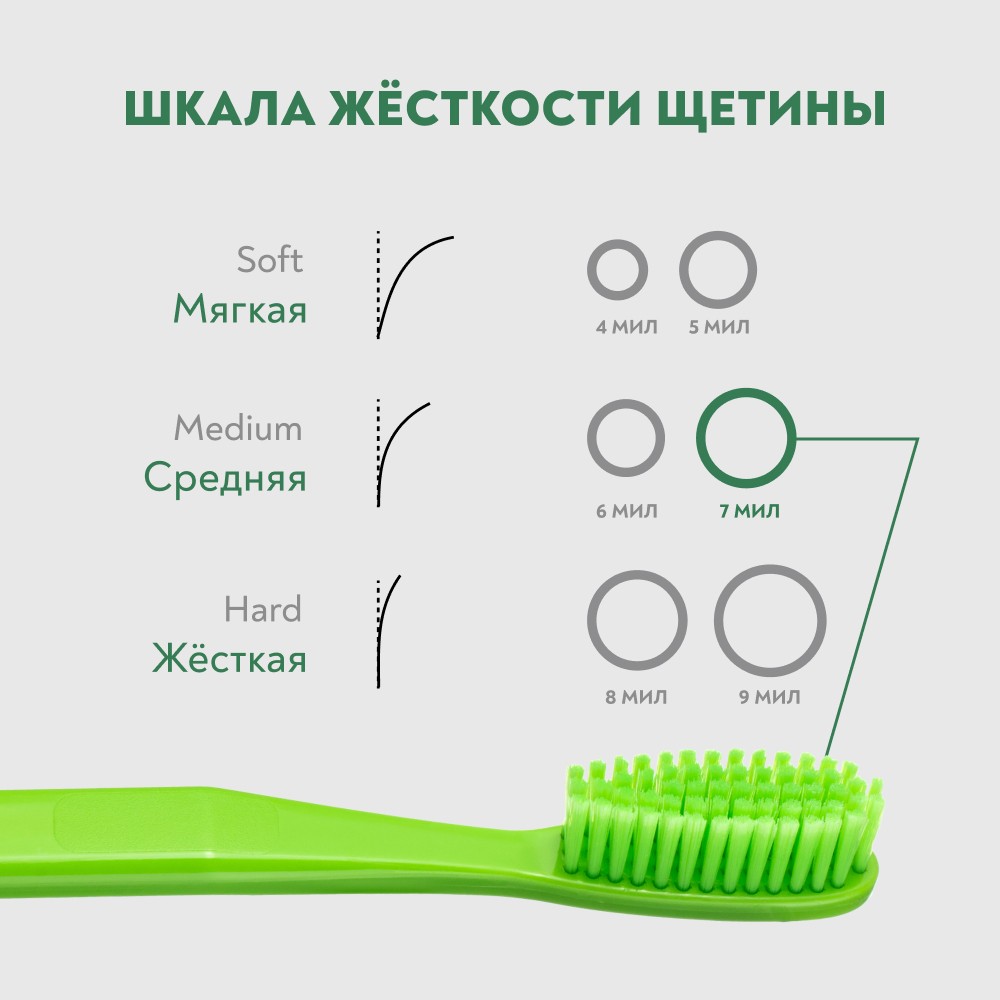 Зубная щетка PresiDENT Classic 7 мил средняя. Фото 14.