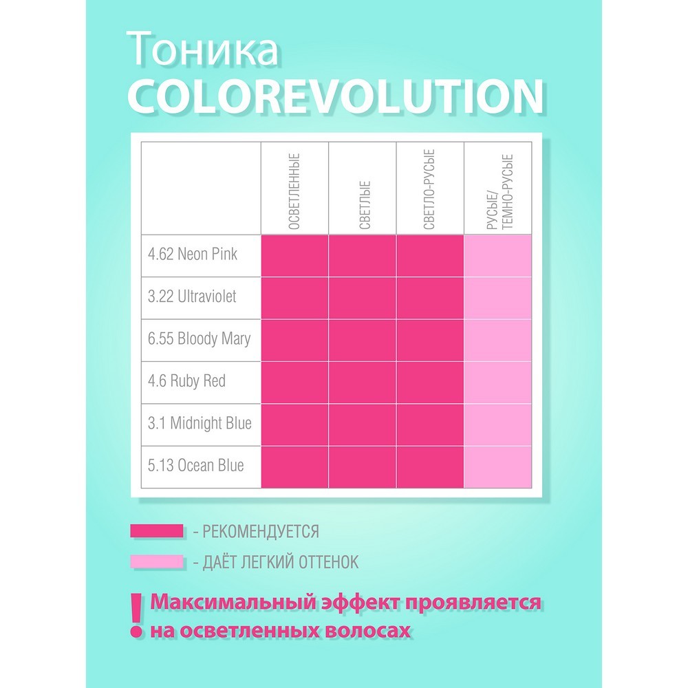 Оттеночный бальзам Тоника для волос 4.62 Neon Pink 150мл Вид№5