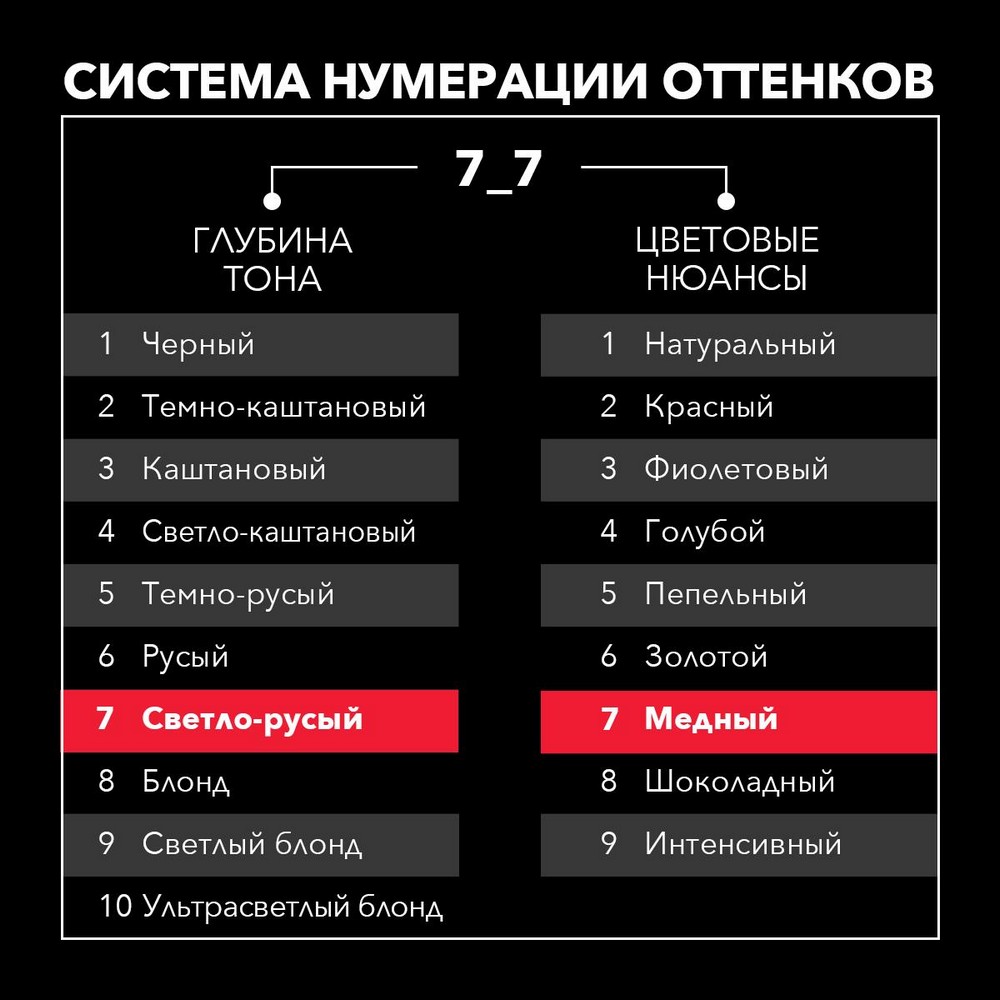 Стойкая крем - краска для волос Сьёсс 7-7 Паприка. Фото 6.