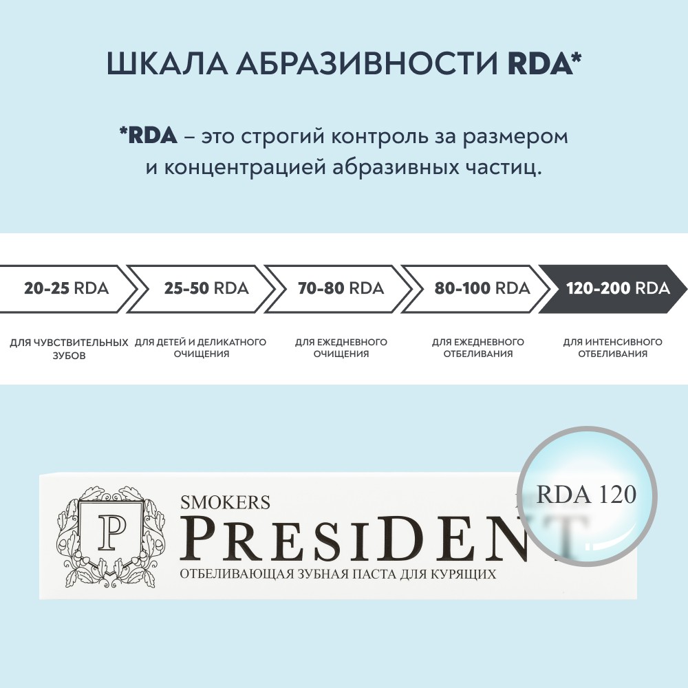 Отбеливающая зубная паста для курящих PresiDENT Smokers RDA 120 75мл. Фото 8.