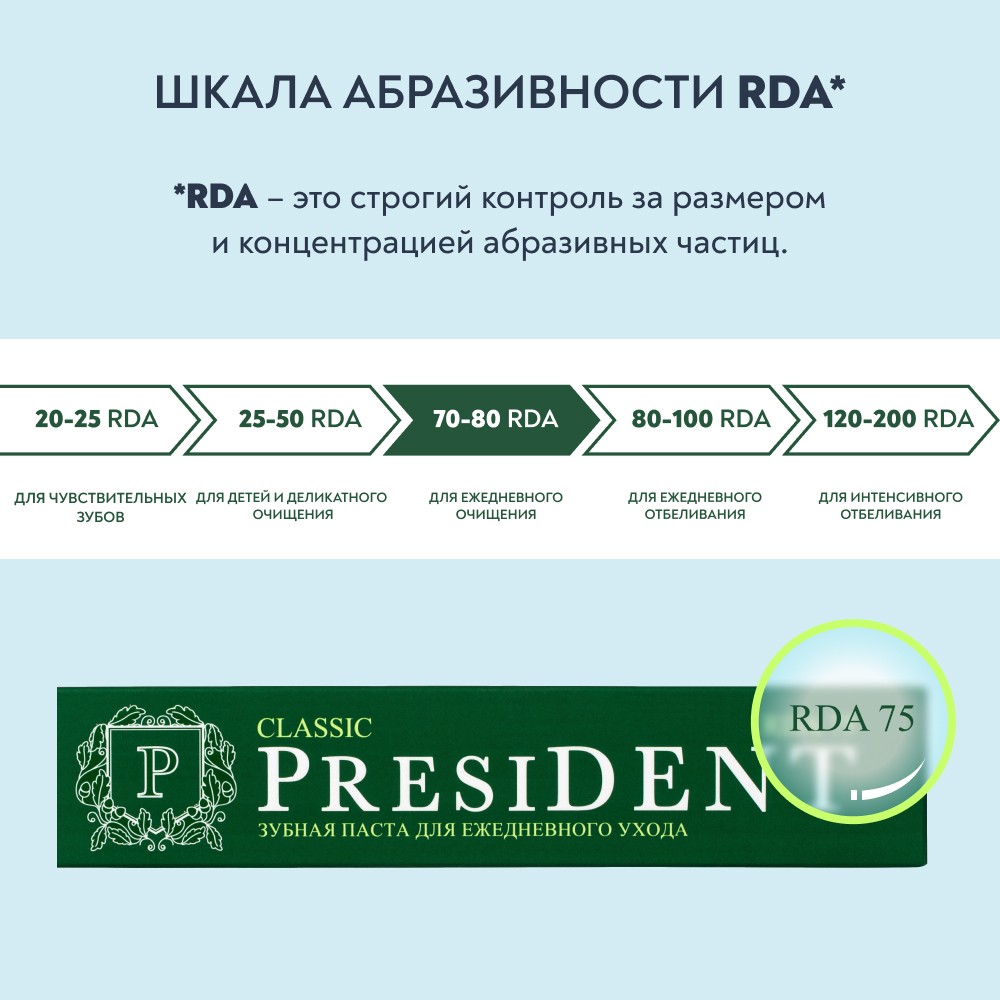 Зубная паста для ежедневного ухода PresiDENT Classic RDA 75 75г. Фото 9.