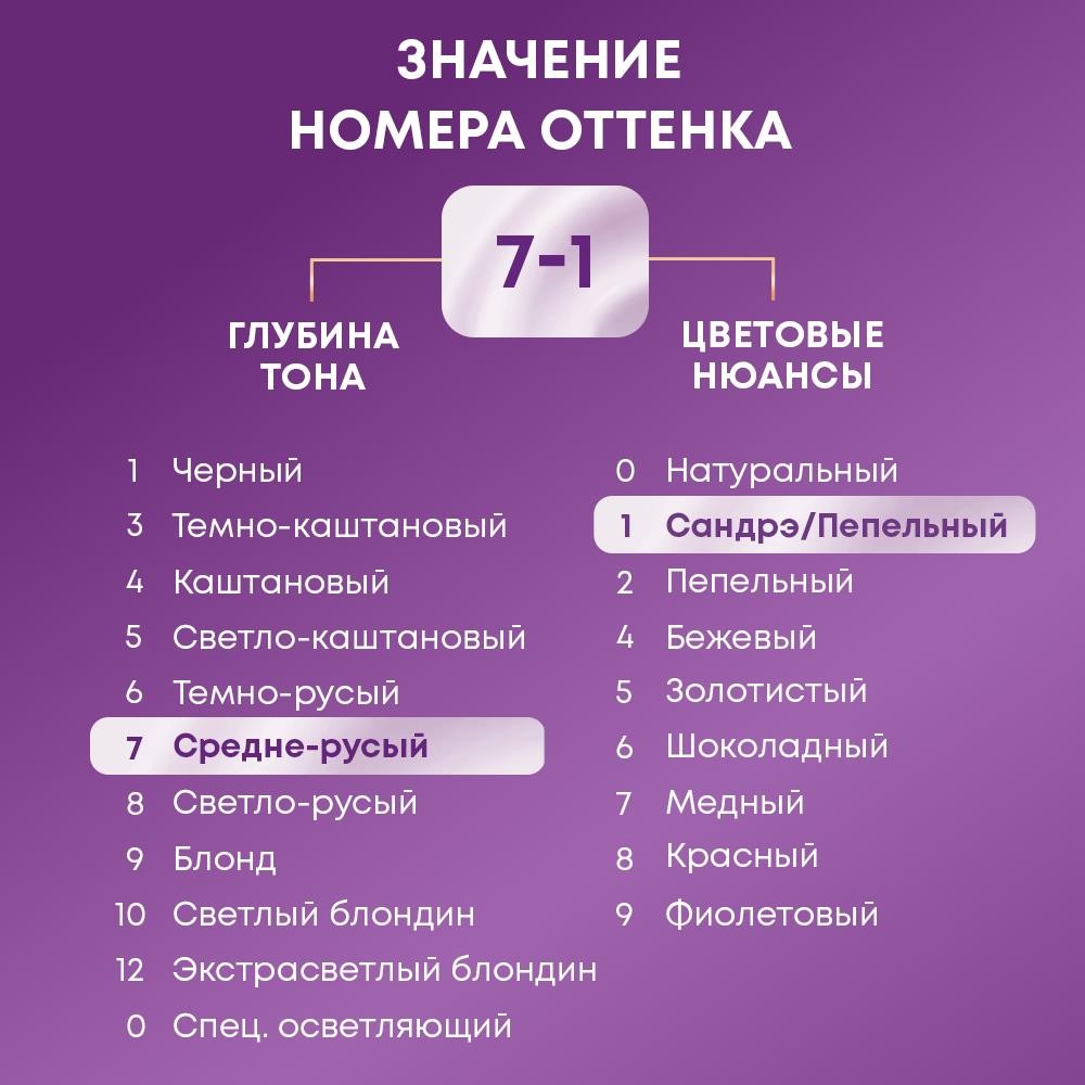 Стойкая крем - краска для волос Палетт Интенсивный цвет C6 Холодный средне-русый 50мл. Фото 8.