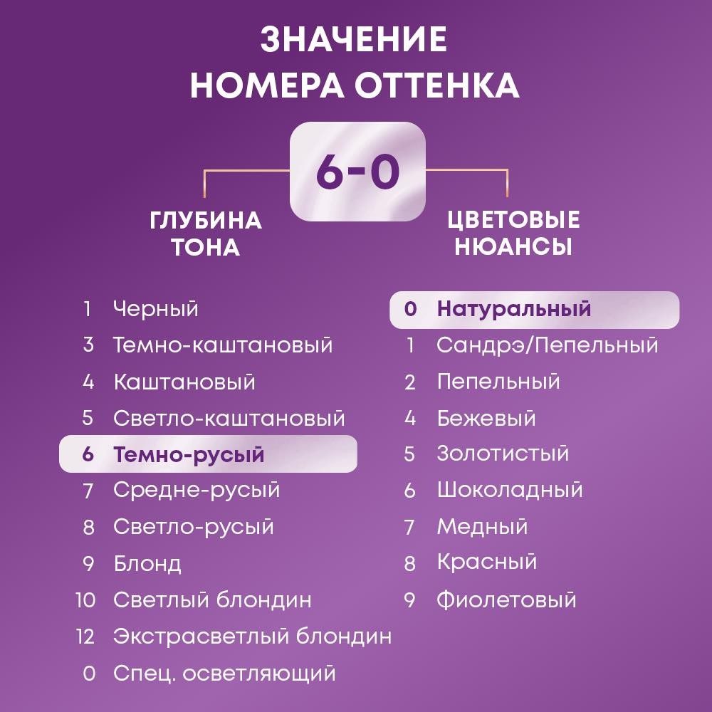 Крем - краска Палетт Интенсивный цвет стойкая для волос N5 Темно-русый 50мл. Фото 9.