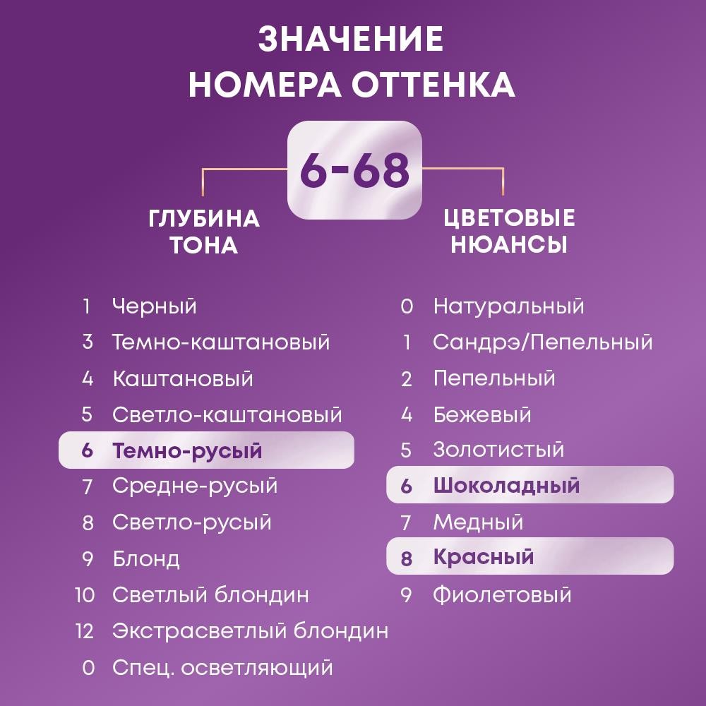 Стойкая крем - краска для волос Палетт Интенсивный цвет 6-68 LW3 Горячий шоколад. Фото 9.