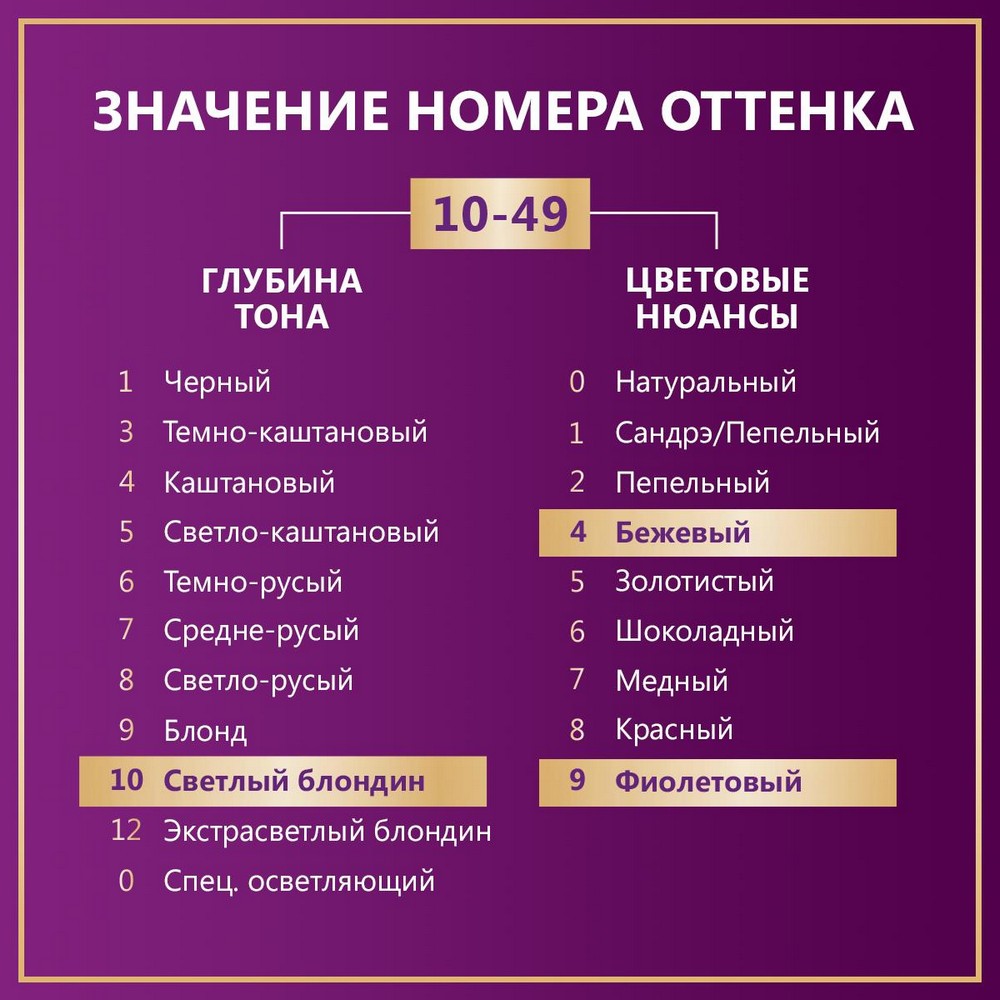 Стойкая крем - краска для волос Палетт Интенсивный цвет 10-49 Розовый блонд 110мл. Фото 6.