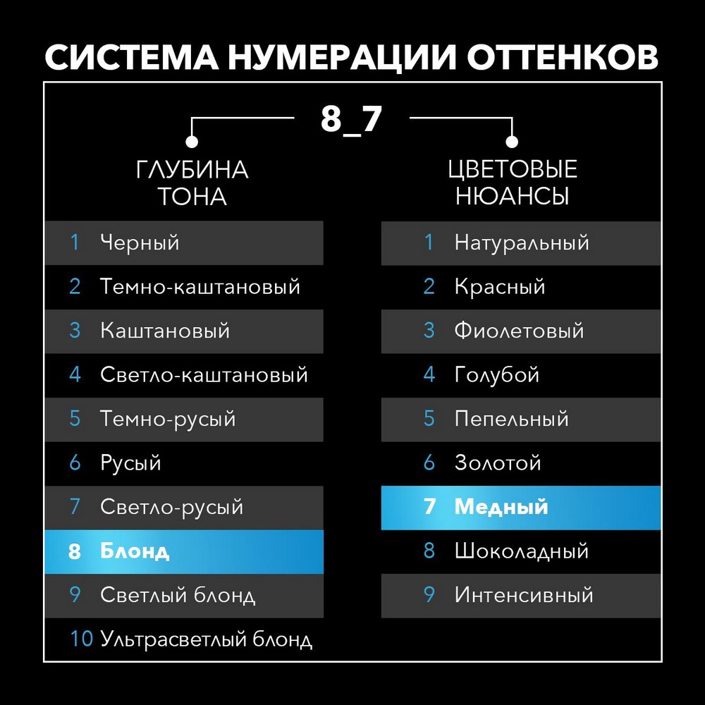 Стойкая крем - краска для волос Сьёсс 8-7 Карамельный блонд 50мл. Фото 8.