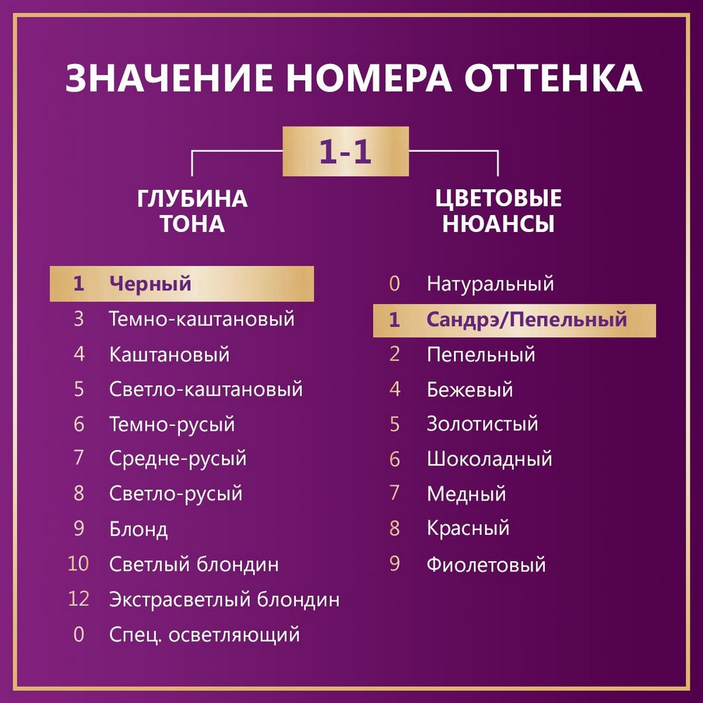 Стойкая крем - краска для волос Палетт Интенсивный цвет С1 Иссиня-черный 50мл. Фото 6.