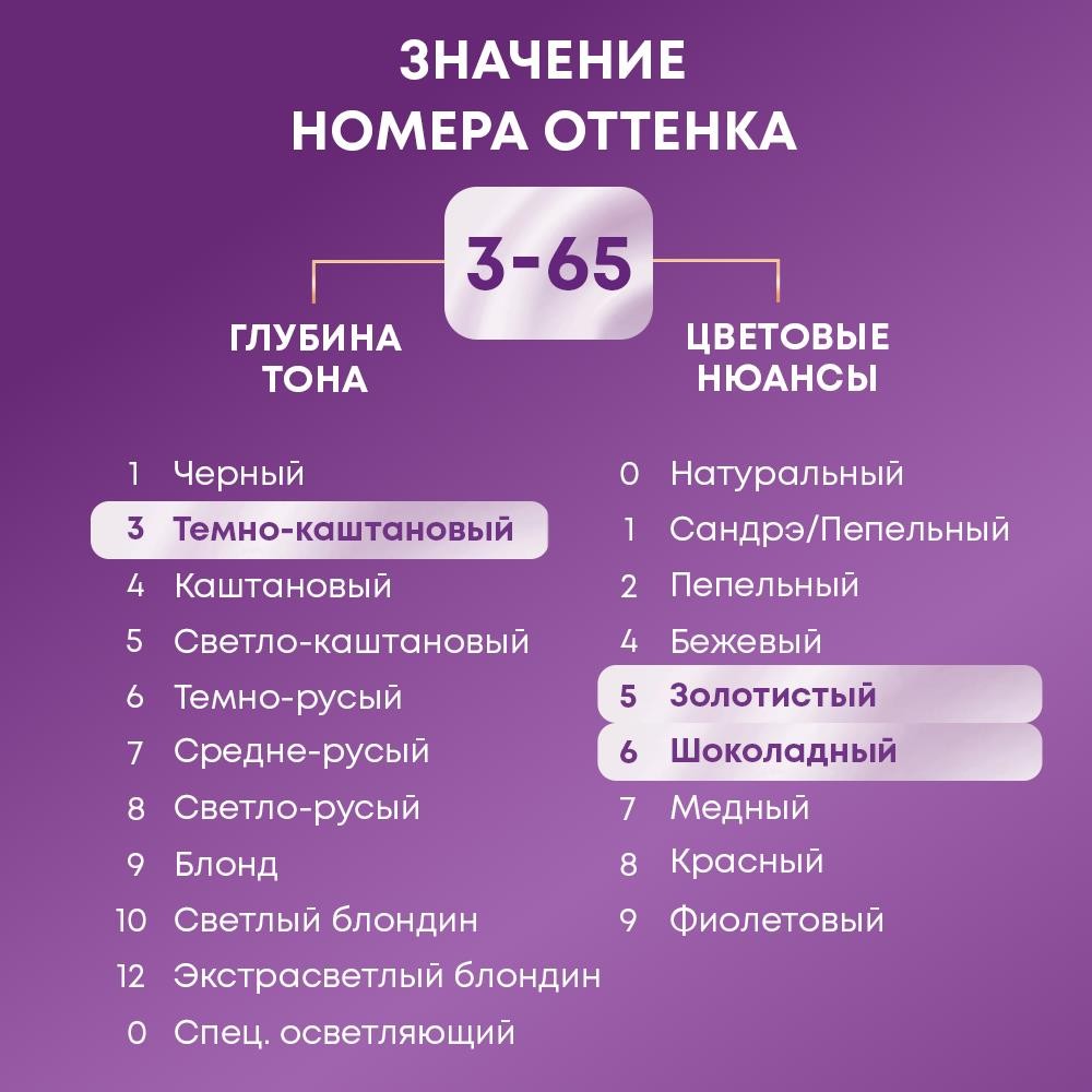 Крем - краска Палетт Интенсивный цвет стойкая для волос W2 Темный шоколад 50мл. Фото 9.