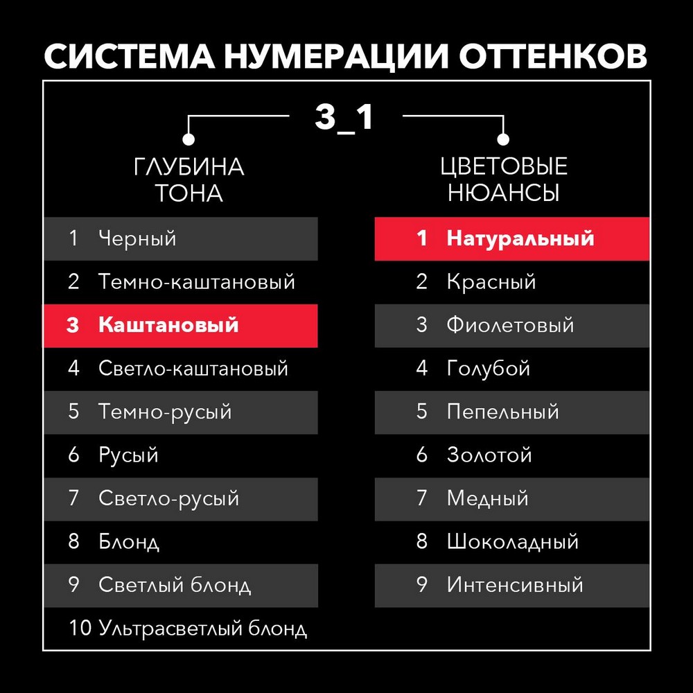 Стойкая крем - краска для волос Сьёсс 3-1 Темно-каштановый 50мл. Фото 7.