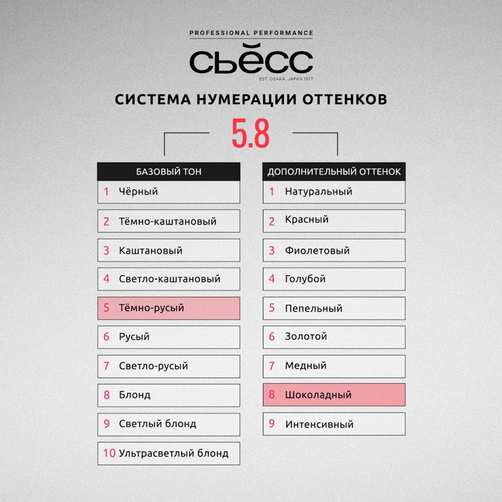 Стойкая крем - краска для волос Сьёсс 5-8 Ореховый светло-каштановый 50мл. Фото 13.