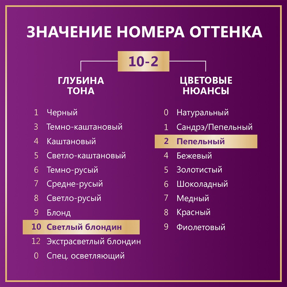 Крем - краска Палетт Интенсивный цвет стойкая для волос A10 Жемчужный Блонд 50мл. Фото 11.