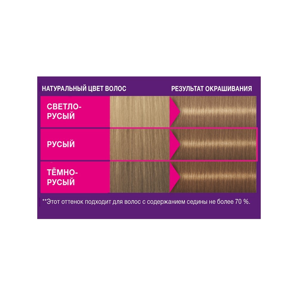 Краска - мусс Schwarzkopf PERFECT MOUSSE стойкая для волос 800 Средне-русый. Фото 3.
