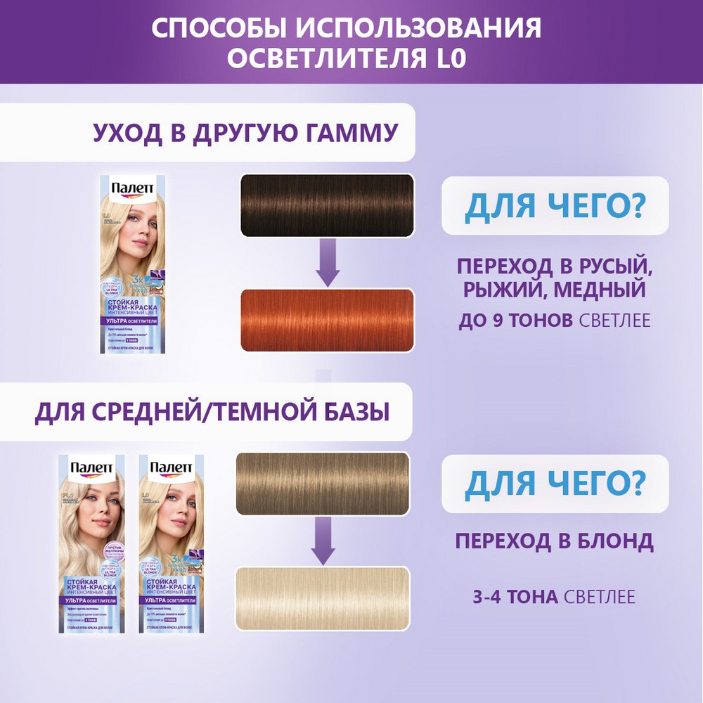 Стойкая крем - краска для волос Палетт Интенсивный цвет L0 Ультра осветлитель 110мл. Фото 8.