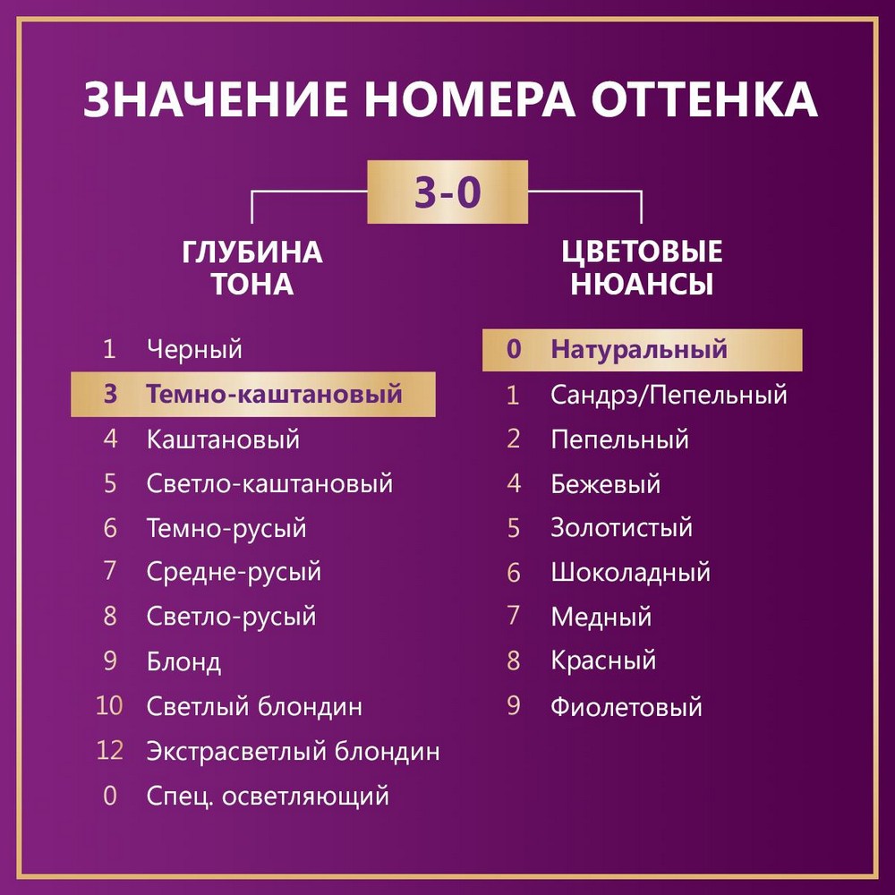 Стойкая крем - краска для волос Палетт Интенсивный цвет N2 Темно-каштановый 50мл. Фото 6.