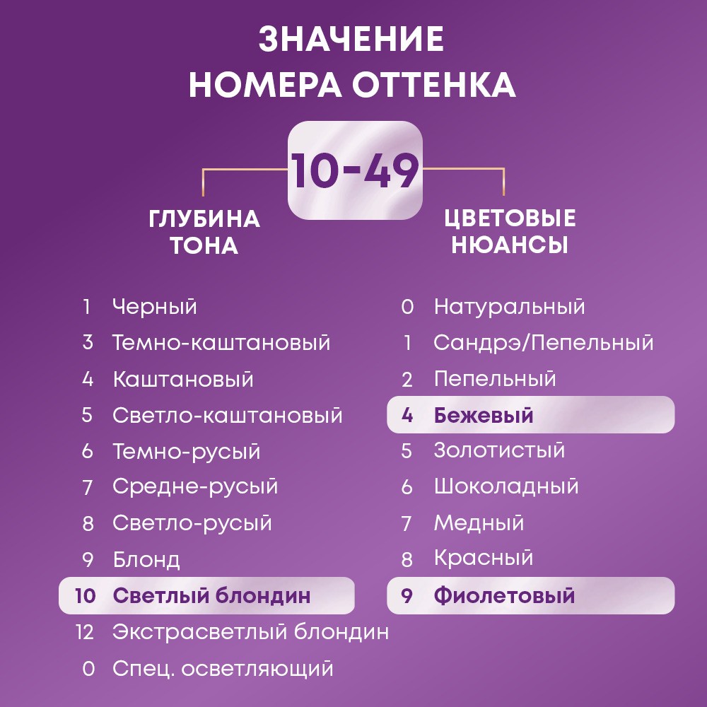 Стойкая крем - краска для волос Палетт Интенсивный цвет 10-49 Розовый блонд 110мл. Фото 9.