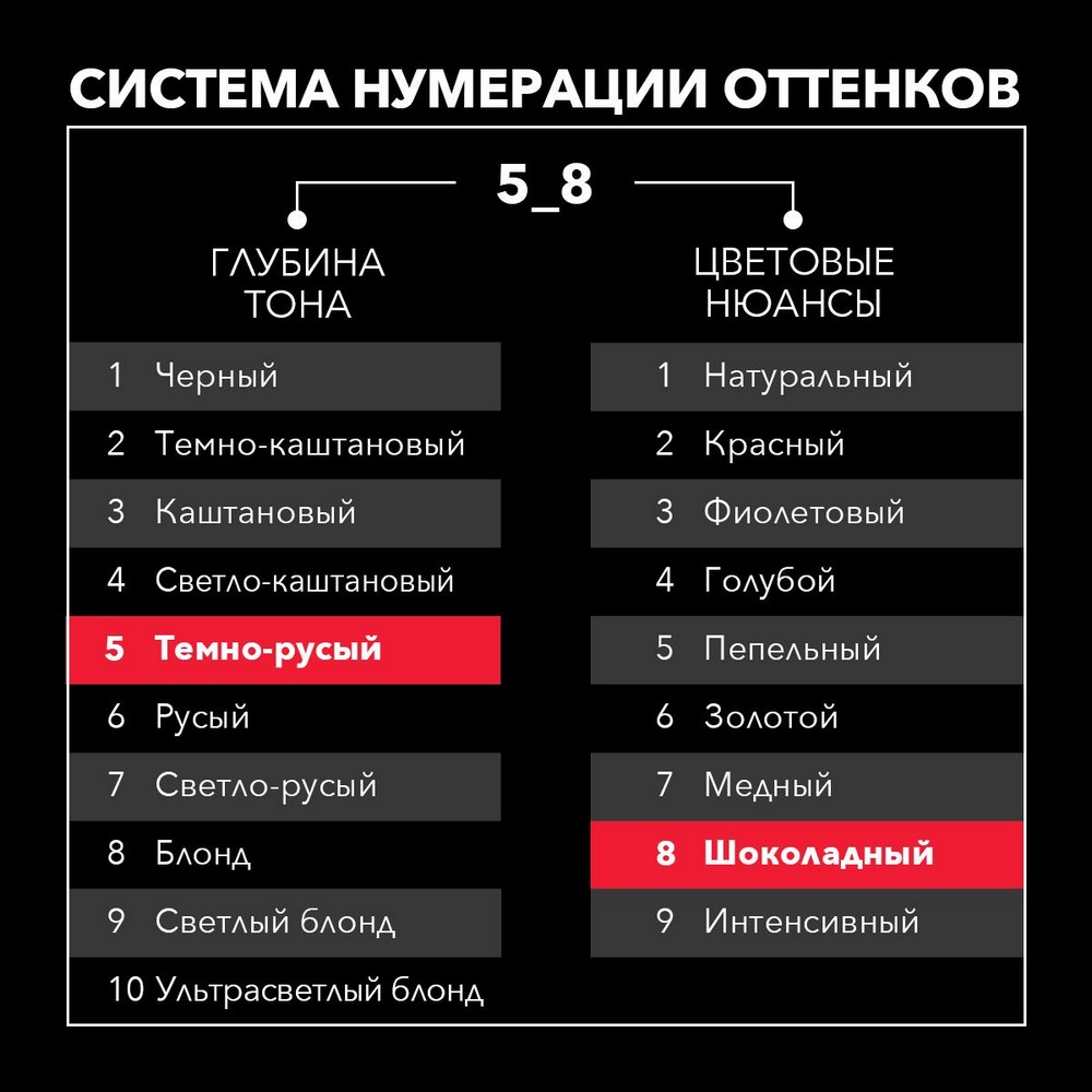 Стойкая крем - краска для волос Сьёсс 5-8 Ореховый светло-каштановый 50мл. Фото 7.