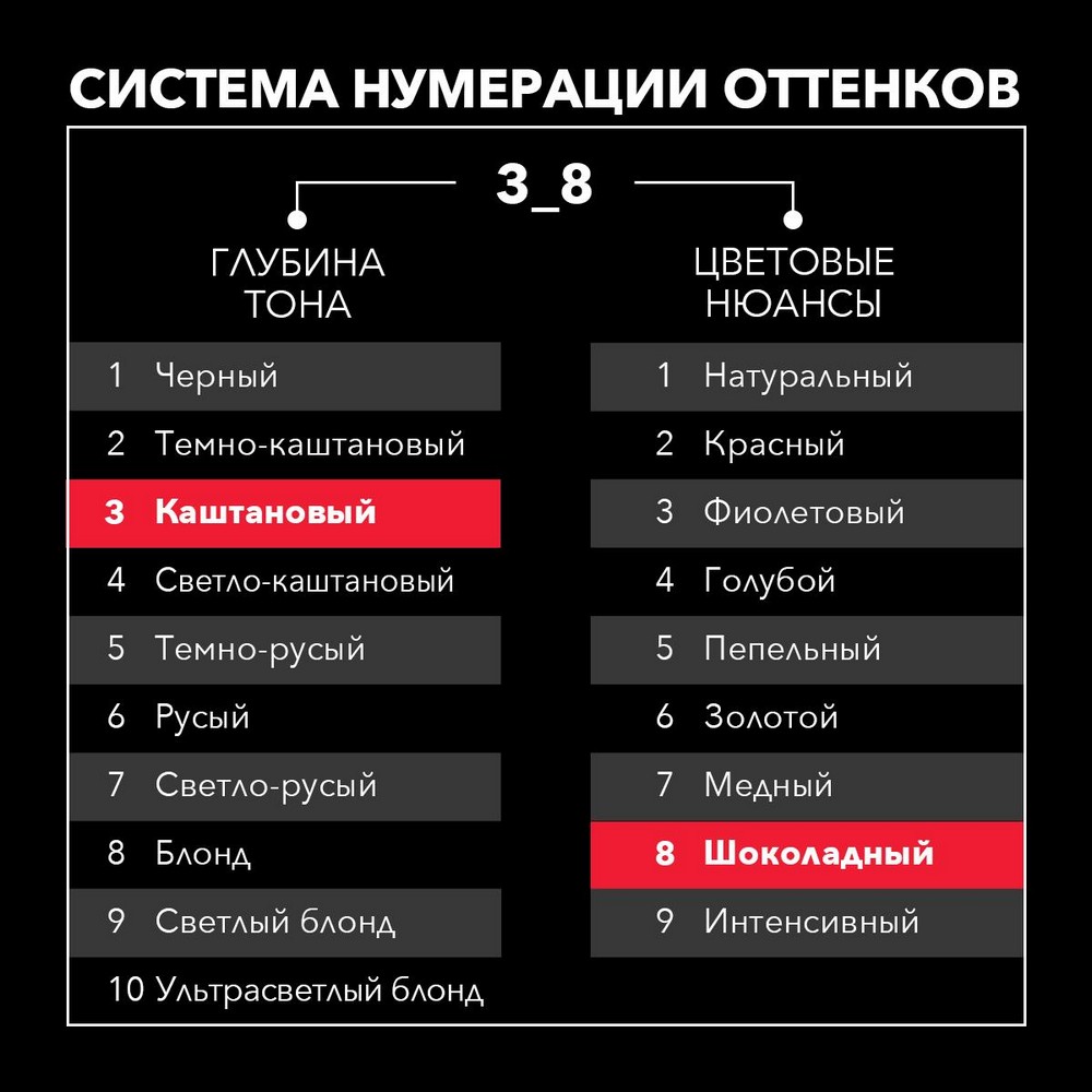 Стойкая крем - краска для волос Сьёсс 3-8 Темный шоколад 50мл. Фото 8.