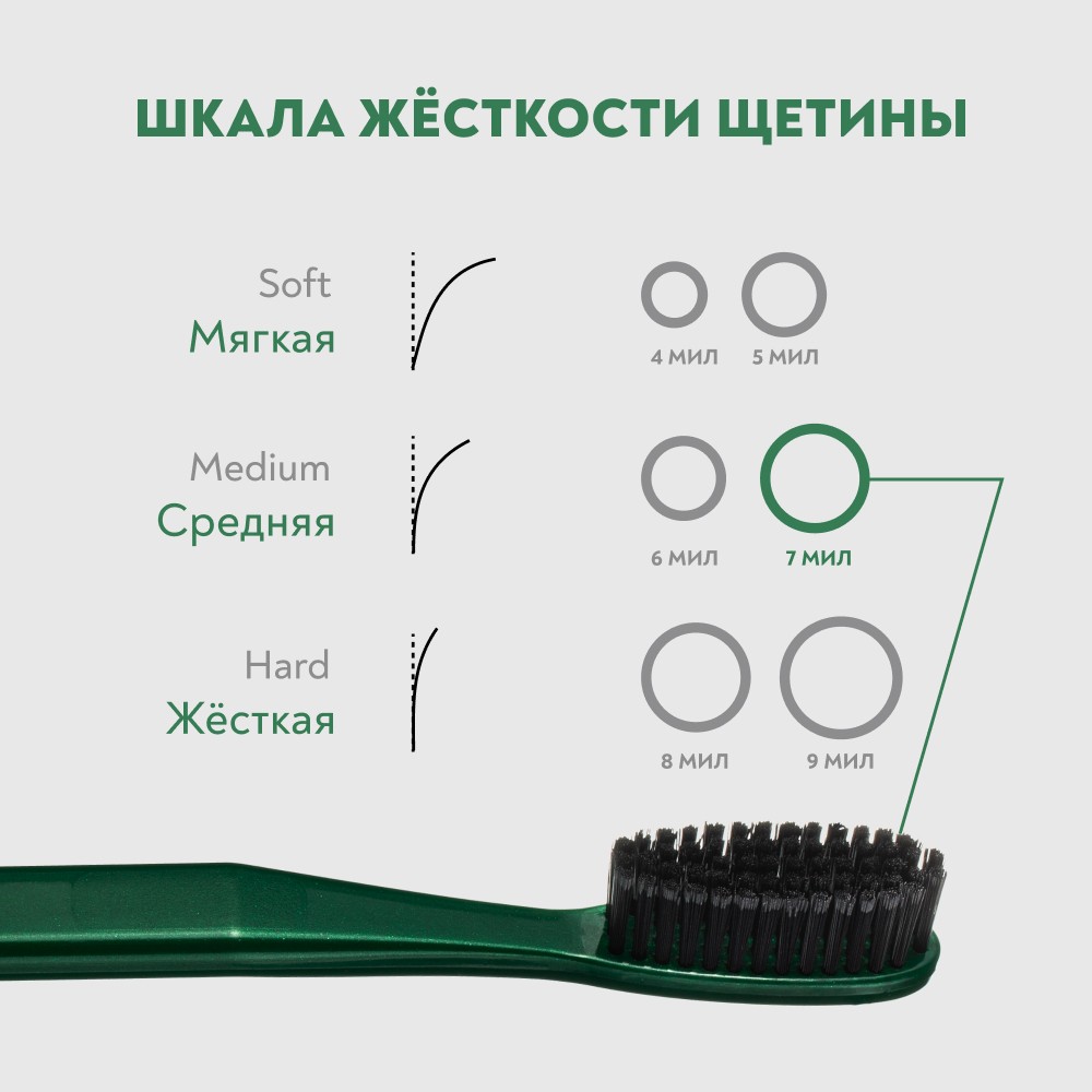 Зубная щетка PresiDENT Classic 7 мил средняя. Фото 20.