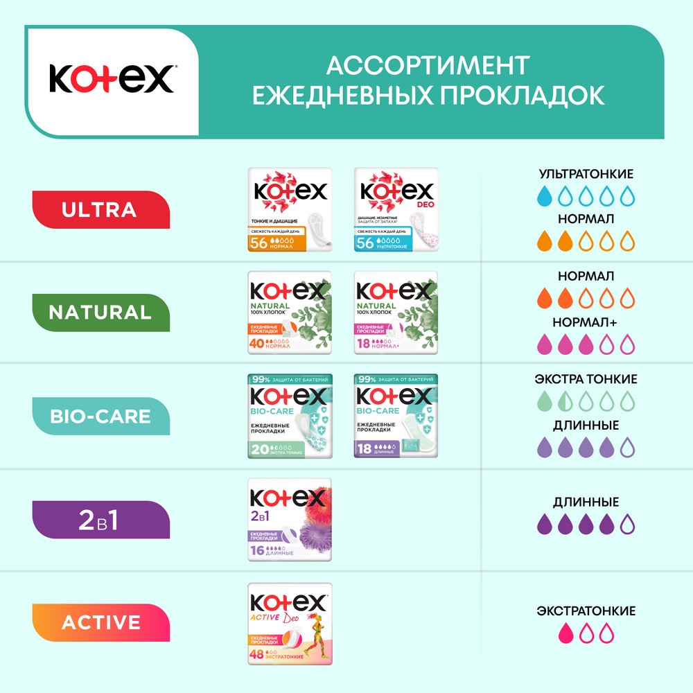 Ежедневные прокладки Kotex Bio-Care экстра защита 18шт. Фото 15.