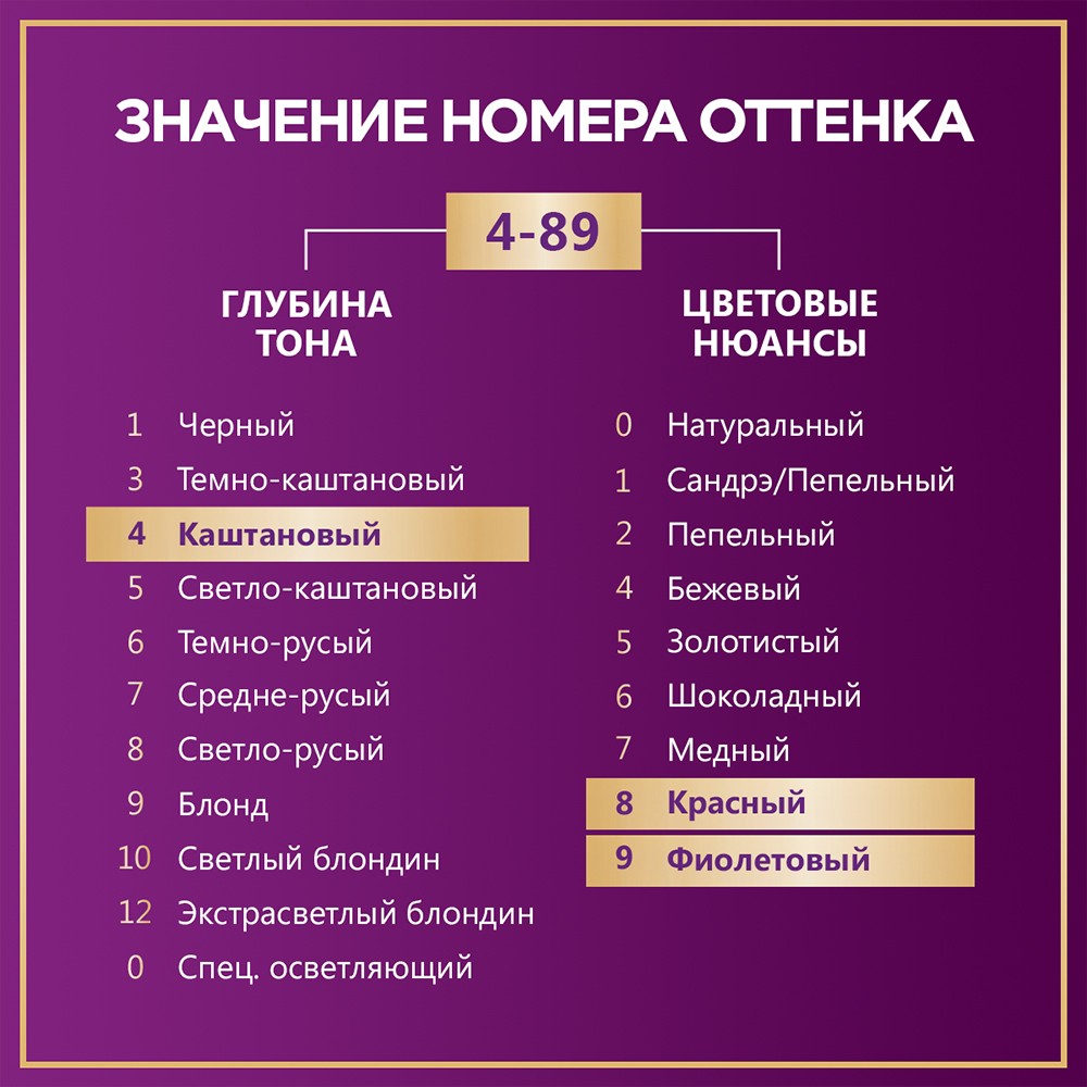 Крем - краска Палетт Интенсивный цвет стойкая для волос RFE3 Баклажан 50мл Вид№12