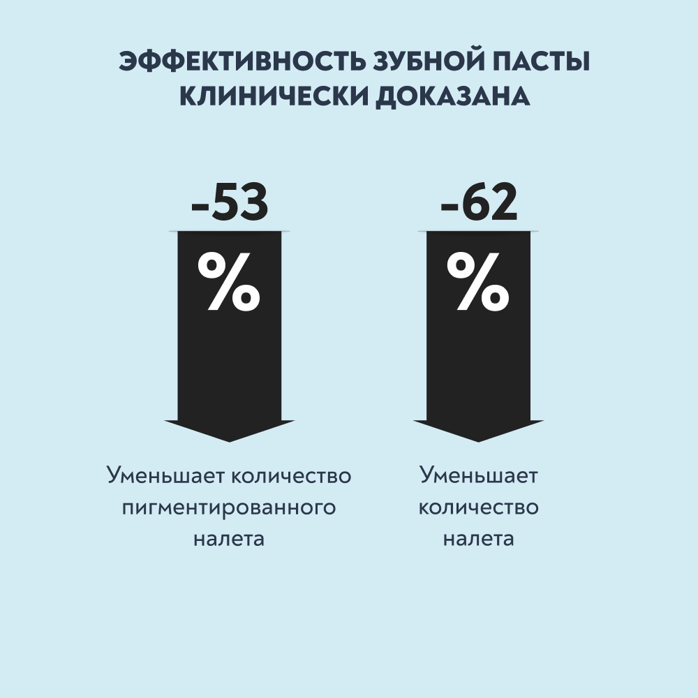 Зубная паста для здоровой белизны PresiDENT Renome RDA 75 75мл. Фото 8.