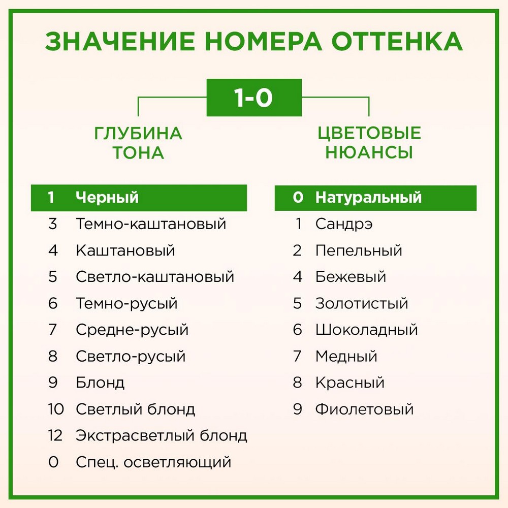 Стойкая крем - краска для волос Палетт Naturia 1-0 Черный. Фото 6.