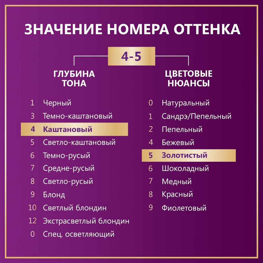 Стойкая крем - краска для волос Палетт Интенсивный цвет G3 Золотой трюфель 50мл. Фото 6.