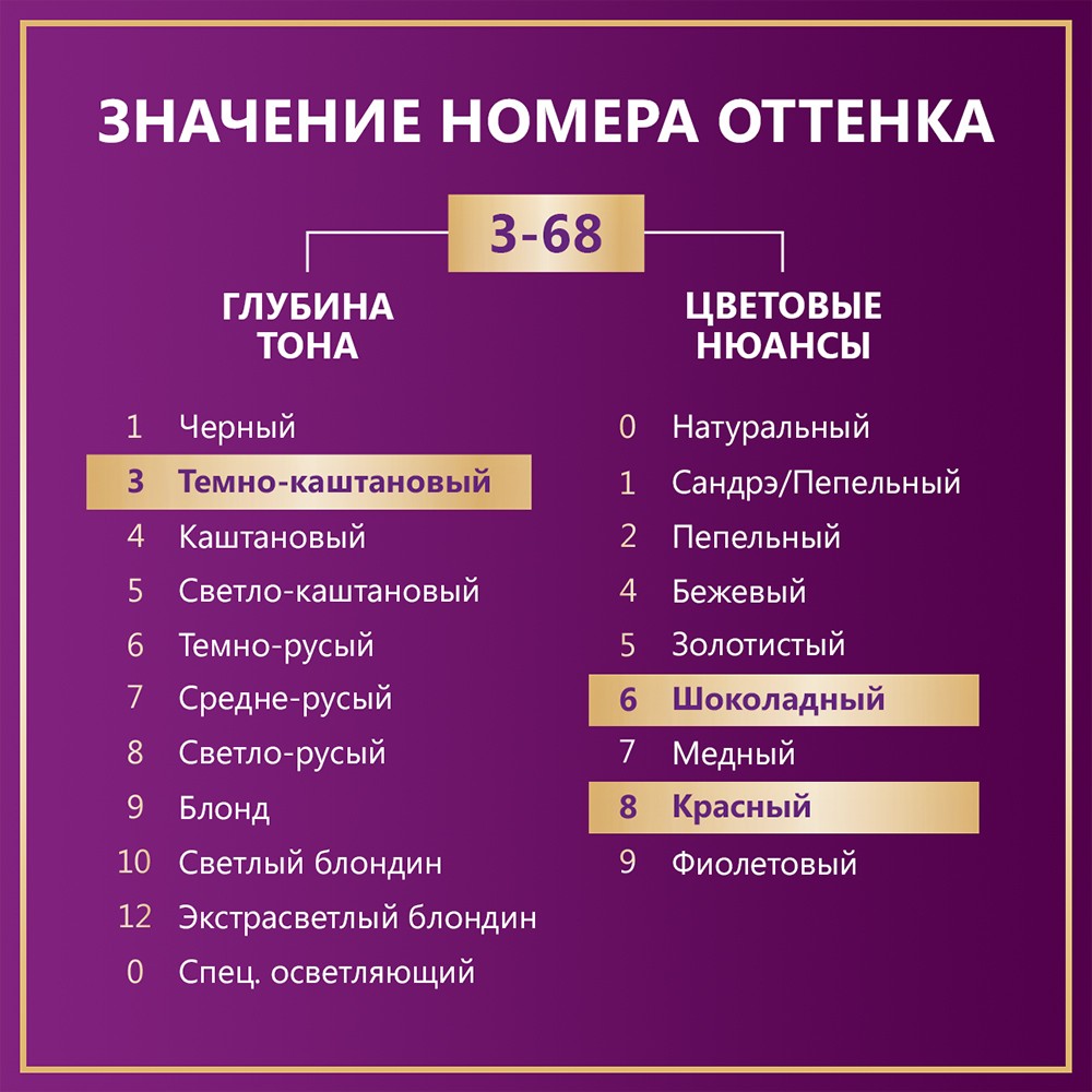 Крем - краска Палетт Интенсивный цвет стойкая для волос R2 Красное дерево 50мл Вид№5