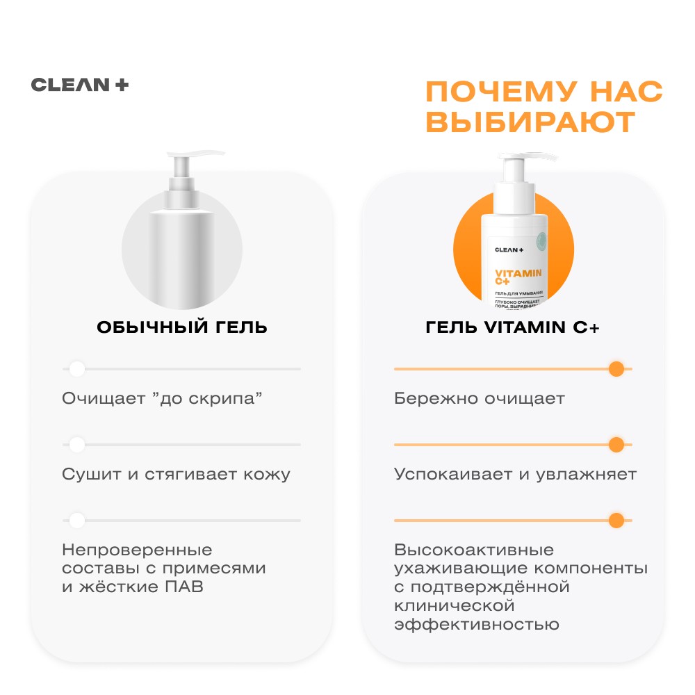 Гель для умывания CLEAN+ Vitamin C + 200мл. Фото 5.