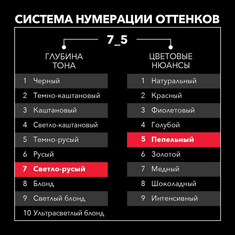 Стойкая крем - краска для волос Сьёсс 7-5 Холодный Русый. Фото 6.